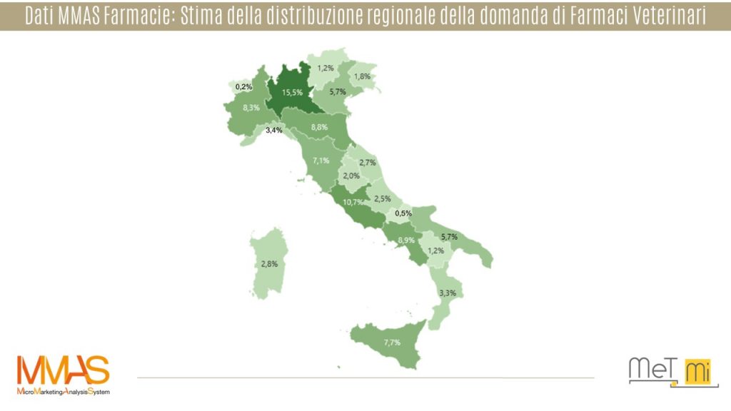 Dati-MMAS Farmacie-distribuzione-regionale-domanda-farmaci-veterinari-b2b-geomarketing