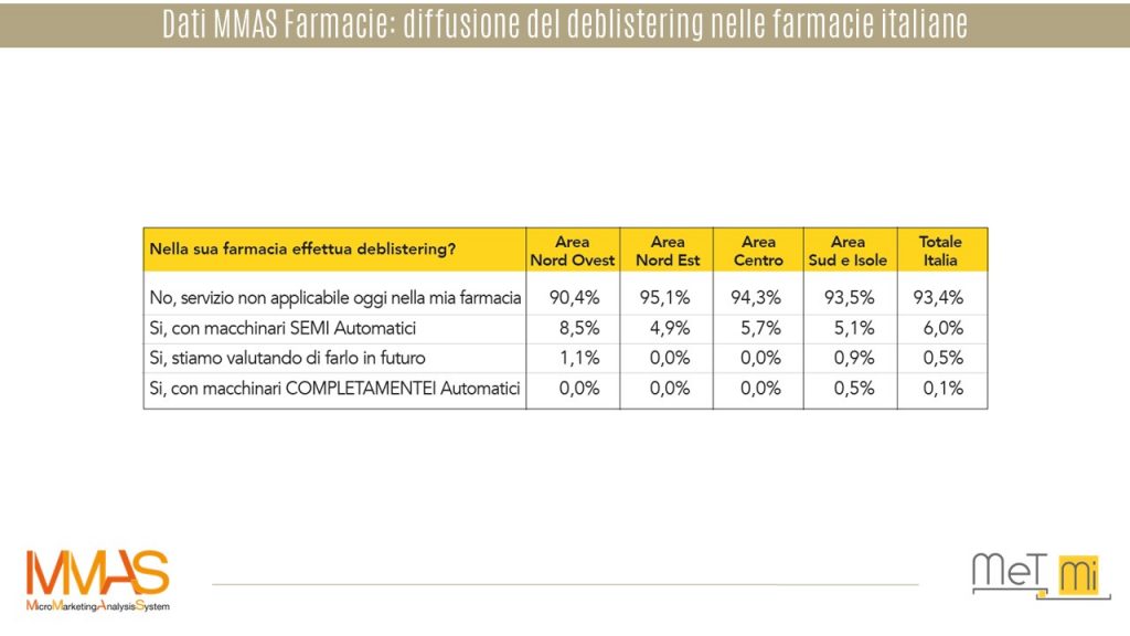 MMAS Farmacie-PV-deblistering-geomarketing-b2b