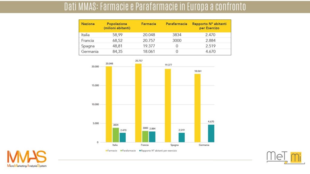 2-dati-mmas-farmacie-parafarmacie-confronto-europa-b2b-geomarketing