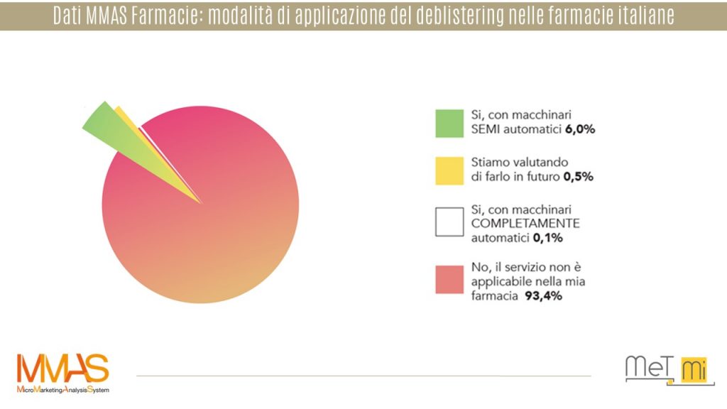 MMAS Farmacie-PV-applicazione deblistering-geomarketing-b2b