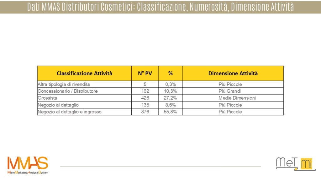 distributori-cosmetici-classificazione-mmas-b2b-geomarketing
