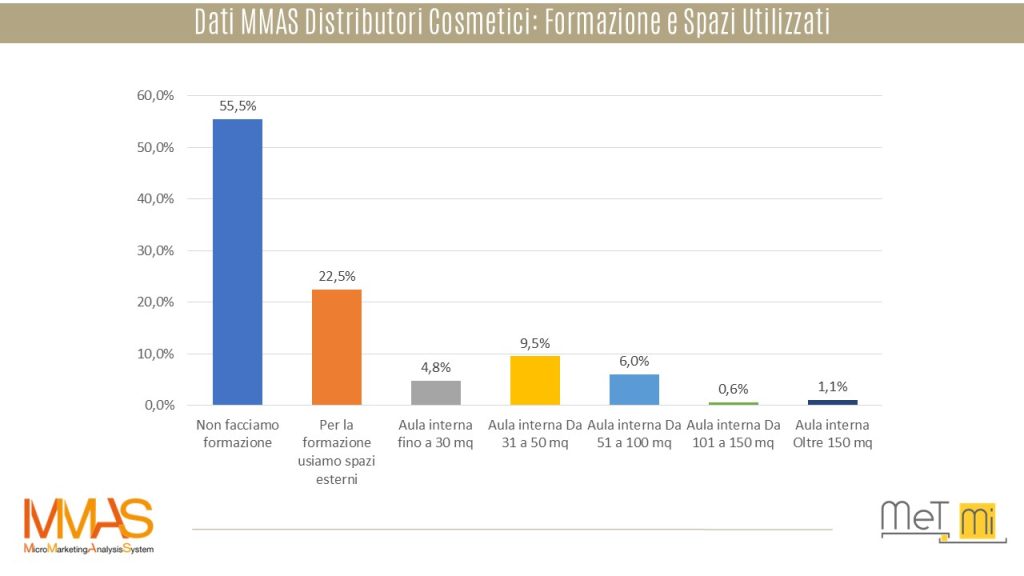 distributori-cosmetici-formazione-spazi-utilizzati-riforniti-mmas-b2b-geomarketing
