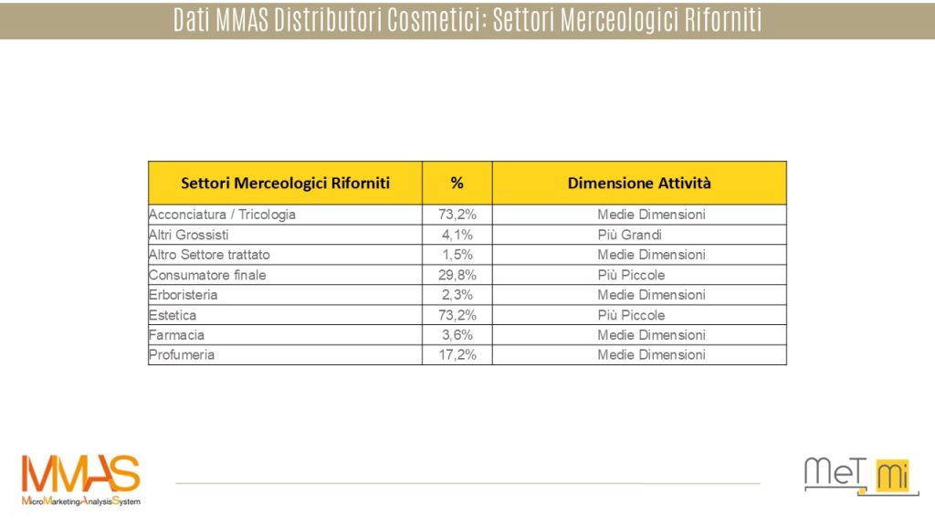distributori-cosmetici-settori-merceologici-riforniti-mmas-b2b-geomarketing
