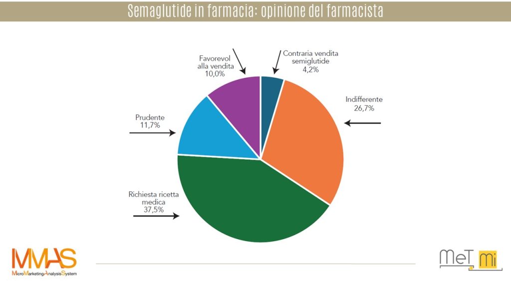 MMAS-farmacie-Semaglutide in farmacia-opinione del farmacista-b2b